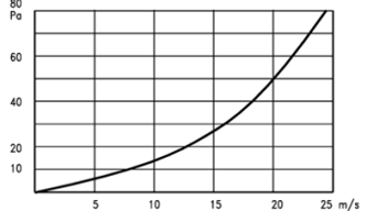Bolgefelle Sl241 Fig2 (1)