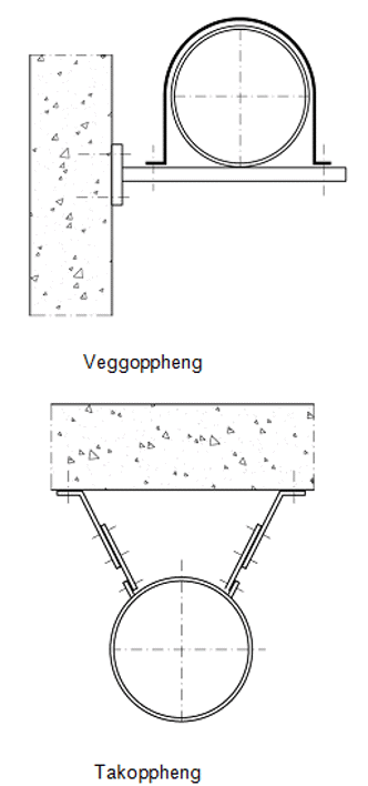 Luft Fig4 Vegg Og Takoppheng