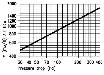 Esv 4R 4F Fig1