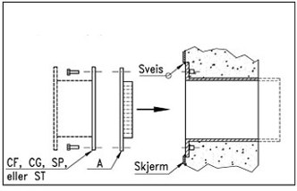 Bølgefelle NORFO SL 261 20 Ghz Montering1 (1)