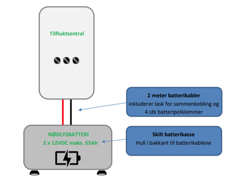 Illustrasjon Nødlysbatteri Sentral Nortek_Norfo