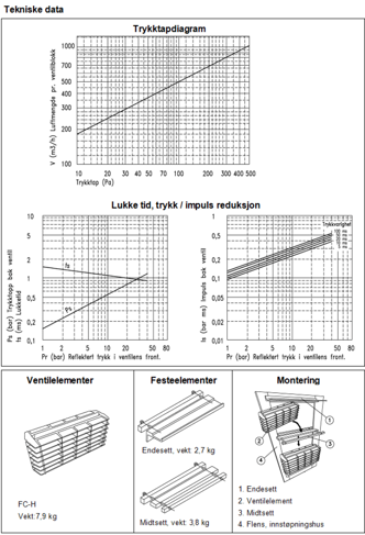 Sjokkventil Fc H Fig1